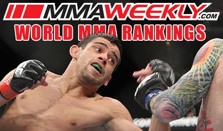 MMA Top 10 Rankings: Barão & Condit Move Up
