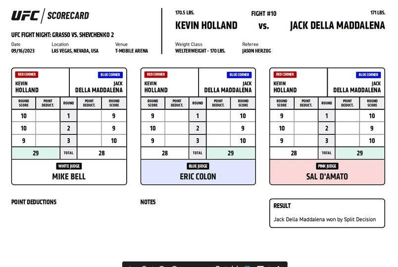 Noche UFC scorecards: The controversial 10-8 scorecard - MMA Weekly