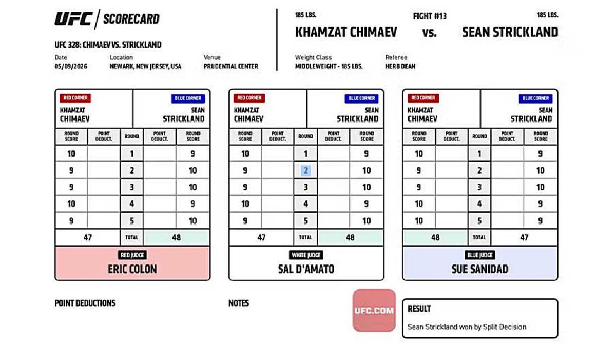 UFC 328 Official Scorecard: Khamzat Chimaev vs. Sean Strickland