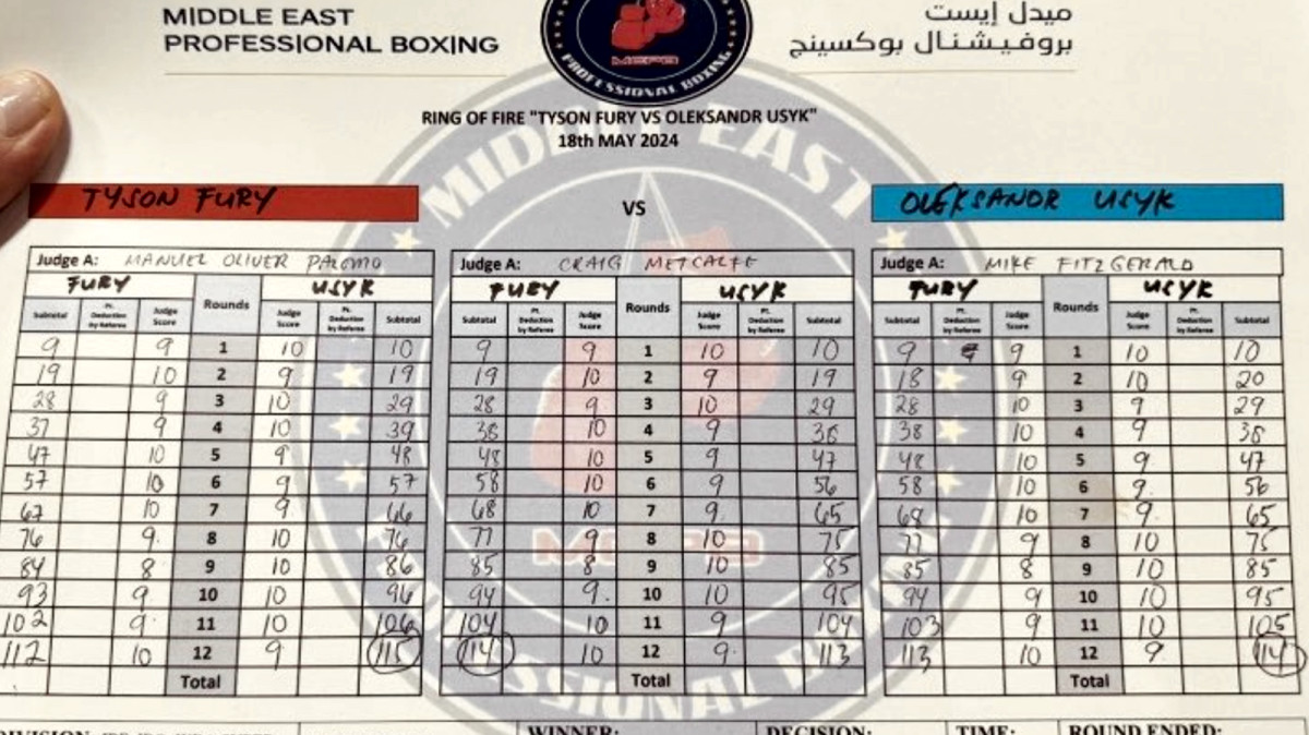 Tyson Fury vs. Oleksandr Usyk Official Scorecard