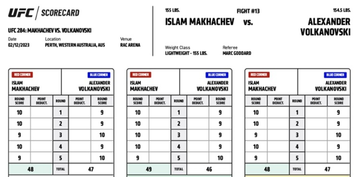 Islam Makhachev and Alexander Volkanovski UFC 284 Official Scorecard