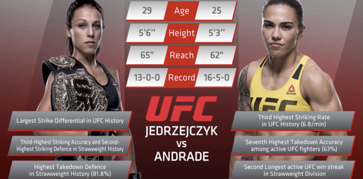 Ufc 211 Joanna Jedrzejczyk Vs Jessica Andrade UFC 211 Inside the Octagon: Joanna Jedrzejczyk vs. Jessica Andrade